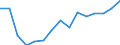 Employment indicator: Persons in the labour force (former name: active persons) / Sex: Total / Age class: From 15 to 64 years / Unit of measure: Thousand persons / Geopolitical entity (reporting): Romania