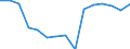 Employment indicator: Persons in the labour force (former name: active persons) / Sex: Total / Age class: From 15 to 64 years / Unit of measure: Thousand persons / Geopolitical entity (reporting): Slovenia