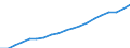 Employment indicator: Persons in the labour force (former name: active persons) / Sex: Total / Age class: From 15 to 64 years / Unit of measure: Thousand persons / Geopolitical entity (reporting): Sweden