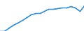 Persons in the labour force (former name: active persons) / Total / From 15 to 64 years / Thousand persons / France