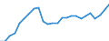 Unit of measure: Thousand persons / Sex: Total / Country of citizenship: Total / Age class: From 15 to 74 years / Labour force and employment status: Population / Geopolitical entity (reporting): European Union - 27 countries (from 2020)