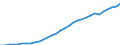 Unit of measure: Thousand persons / Sex: Total / Country of citizenship: Total / Age class: From 15 to 74 years / Activity and employment status: Population / Geopolitical entity (reporting): Belgium