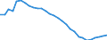 Unit of measure: Thousand persons / Sex: Total / Country of citizenship: Total / Age class: From 15 to 74 years / Activity and employment status: Population / Geopolitical entity (reporting): Estonia