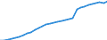 Unit of measure: Thousand persons / Sex: Total / Country of citizenship: Total / Age class: From 15 to 74 years / Activity and employment status: Population / Geopolitical entity (reporting): France