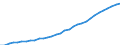 Unit of measure: Thousand persons / Sex: Total / Country of citizenship: Total / Age class: From 15 to 74 years / Activity and employment status: Population / Geopolitical entity (reporting): Luxembourg