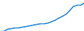 Unit of measure: Thousand persons / Sex: Total / Country of citizenship: Total / Age class: From 15 to 74 years / Activity and employment status: Population / Geopolitical entity (reporting): Malta