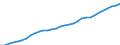 Unit of measure: Thousand persons / Sex: Total / Country of citizenship: Total / Age class: From 15 to 74 years / Activity and employment status: Population / Geopolitical entity (reporting): Netherlands