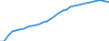 Unit of measure: Thousand persons / Sex: Total / Country of citizenship: Total / Age class: From 15 to 74 years / Activity and employment status: Population / Geopolitical entity (reporting): Finland