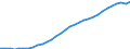 Unit of measure: Thousand persons / Sex: Total / Country of citizenship: Total / Age class: From 15 to 74 years / Activity and employment status: Population / Geopolitical entity (reporting): Sweden