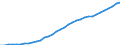 Unit of measure: Thousand persons / Sex: Total / Country of citizenship: Total / Age class: From 15 to 74 years / Labour force and employment status: Population / Geopolitical entity (reporting): Belgium