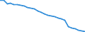 Unit of measure: Thousand persons / Sex: Total / Country of citizenship: Total / Age class: From 15 to 74 years / Labour force and employment status: Population / Geopolitical entity (reporting): Bulgaria
