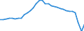 Unit of measure: Thousand persons / Sex: Total / Country of citizenship: Total / Age class: From 15 to 74 years / Labour force and employment status: Population / Geopolitical entity (reporting): Czechia