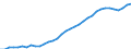 Unit of measure: Thousand persons / Sex: Total / Country of citizenship: Total / Age class: From 15 to 74 years / Labour force and employment status: Population / Geopolitical entity (reporting): Denmark