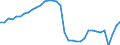 Unit of measure: Thousand persons / Sex: Total / Country of citizenship: Total / Age class: From 15 to 74 years / Labour force and employment status: Population / Geopolitical entity (reporting): Germany