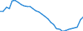 Unit of measure: Thousand persons / Sex: Total / Country of citizenship: Total / Age class: From 15 to 74 years / Labour force and employment status: Population / Geopolitical entity (reporting): Estonia