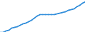 Unit of measure: Thousand persons / Sex: Total / Country of citizenship: Total / Age class: From 15 to 74 years / Labour force and employment status: Population / Geopolitical entity (reporting): Ireland