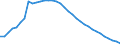 Unit of measure: Thousand persons / Sex: Total / Country of citizenship: Total / Age class: From 15 to 74 years / Labour force and employment status: Population / Geopolitical entity (reporting): Greece