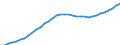 Unit of measure: Thousand persons / Sex: Total / Country of citizenship: Total / Age class: From 15 to 74 years / Labour force and employment status: Population / Geopolitical entity (reporting): Spain