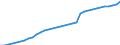 Unit of measure: Thousand persons / Sex: Total / Country of citizenship: Total / Age class: From 15 to 74 years / Labour force and employment status: Population / Geopolitical entity (reporting): France