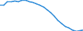Unit of measure: Thousand persons / Sex: Total / Country of citizenship: Total / Age class: From 15 to 74 years / Labour force and employment status: Population / Geopolitical entity (reporting): Croatia