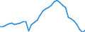 Unit of measure: Thousand persons / Sex: Total / Country of citizenship: Total / Age class: From 15 to 74 years / Labour force and employment status: Population / Geopolitical entity (reporting): Italy