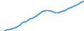 Unit of measure: Thousand persons / Sex: Total / Country of citizenship: Total / Age class: From 15 to 74 years / Labour force and employment status: Population / Geopolitical entity (reporting): Cyprus