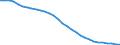 Unit of measure: Thousand persons / Sex: Total / Country of citizenship: Total / Age class: From 15 to 74 years / Labour force and employment status: Population / Geopolitical entity (reporting): Latvia