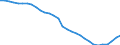 Unit of measure: Thousand persons / Sex: Total / Country of citizenship: Total / Age class: From 15 to 74 years / Labour force and employment status: Population / Geopolitical entity (reporting): Lithuania