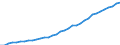 Unit of measure: Thousand persons / Sex: Total / Country of citizenship: Total / Age class: From 15 to 74 years / Labour force and employment status: Population / Geopolitical entity (reporting): Luxembourg