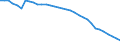 Unit of measure: Thousand persons / Sex: Total / Country of citizenship: Total / Age class: From 15 to 74 years / Labour force and employment status: Population / Geopolitical entity (reporting): Hungary