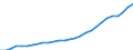 Unit of measure: Thousand persons / Sex: Total / Country of citizenship: Total / Age class: From 15 to 74 years / Labour force and employment status: Population / Geopolitical entity (reporting): Malta