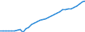 Unit of measure: Thousand persons / Sex: Total / Country of citizenship: Total / Age class: From 15 to 74 years / Labour force and employment status: Population / Geopolitical entity (reporting): Austria