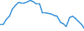 Unit of measure: Thousand persons / Sex: Total / Country of citizenship: Total / Age class: From 15 to 74 years / Labour force and employment status: Population / Geopolitical entity (reporting): Poland