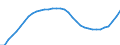 Unit of measure: Thousand persons / Sex: Total / Country of citizenship: Total / Age class: From 15 to 74 years / Labour force and employment status: Population / Geopolitical entity (reporting): Portugal