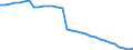 Unit of measure: Thousand persons / Sex: Total / Country of citizenship: Total / Age class: From 15 to 74 years / Labour force and employment status: Population / Geopolitical entity (reporting): Romania