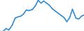 Unit of measure: Thousand persons / Sex: Total / Country of citizenship: Total / Age class: From 15 to 74 years / Labour force and employment status: Population / Geopolitical entity (reporting): Slovenia