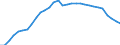 Unit of measure: Thousand persons / Sex: Total / Country of citizenship: Total / Age class: From 15 to 74 years / Labour force and employment status: Population / Geopolitical entity (reporting): Slovakia
