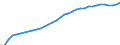 Unit of measure: Thousand persons / Sex: Total / Country of citizenship: Total / Age class: From 15 to 74 years / Labour force and employment status: Population / Geopolitical entity (reporting): Finland