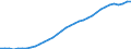 Unit of measure: Thousand persons / Sex: Total / Country of citizenship: Total / Age class: From 15 to 74 years / Labour force and employment status: Population / Geopolitical entity (reporting): Sweden