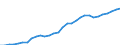 Volkswirtschaftliche Gesamtrechnungen Indikator (ESVG 2010): Nominale Lohnstückkosten (auf Basis von Arbeitsstunden) / Maßeinheit: Index, 2015=100 / Geopolitische Meldeeinheit: Belgien