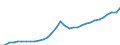 Volkswirtschaftliche Gesamtrechnungen Indikator (ESVG 2010): Nominale Lohnstückkosten (auf Basis von Arbeitsstunden) / Maßeinheit: Index, 2015=100 / Geopolitische Meldeeinheit: Lettland