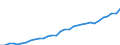 Volkswirtschaftliche Gesamtrechnungen Indikator (ESVG 2010): Nominale Lohnstückkosten (auf Basis von Arbeitsstunden) / Maßeinheit: Index, 2015=100 / Geopolitische Meldeeinheit: Luxemburg