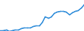 Volkswirtschaftliche Gesamtrechnungen Indikator (ESVG 2010): Nominale Lohnstückkosten (auf Basis von Arbeitsstunden) / Maßeinheit: Index, 2015=100 / Geopolitische Meldeeinheit: Finnland