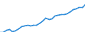 Volkswirtschaftliche Gesamtrechnungen Indikator (ESVG 2010): Nominale Lohnstückkosten (auf Basis von Arbeitsstunden) / Maßeinheit: Index, 2015=100 / Geopolitische Meldeeinheit: Schweden