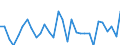 National accounts indicator (ESA 2010): Nominal unit labour cost based on hours worked / Unit of measure: Percentage change (t/t-1) / Geopolitical entity (reporting): Luxembourg