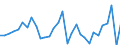 Volkswirtschaftliche Gesamtrechnungen Indikator (ESVG 2010): Nominale Lohnstückkosten (auf Basis von Arbeitsstunden) / Maßeinheit: Veränderung in Prozent (t/t-1) / Geopolitische Meldeeinheit: Niederlande