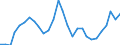 Volkswirtschaftliche Gesamtrechnungen Indikator (ESVG 2010): Nominale Lohnstückkosten (auf Basis von Arbeitsstunden) / Maßeinheit: Veränderung in Prozent (t/t-3) / Geopolitische Meldeeinheit: Euroraum - 20 Länder (ab 2023)