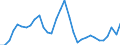 Volkswirtschaftliche Gesamtrechnungen Indikator (ESVG 2010): Nominale Lohnstückkosten (auf Basis von Arbeitsstunden) / Maßeinheit: Veränderung in Prozent (t/t-3) / Geopolitische Meldeeinheit: Dänemark