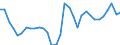 Volkswirtschaftliche Gesamtrechnungen Indikator (ESVG 2010): Nominale Lohnstückkosten (auf Basis von Arbeitsstunden) / Maßeinheit: Veränderung in Prozent (t/t-3) / Geopolitische Meldeeinheit: Deutschland