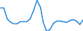 Volkswirtschaftliche Gesamtrechnungen Indikator (ESVG 2010): Nominale Lohnstückkosten (auf Basis von Arbeitsstunden) / Maßeinheit: Veränderung in Prozent (t/t-3) / Geopolitische Meldeeinheit: Estland